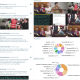 social media dashboard