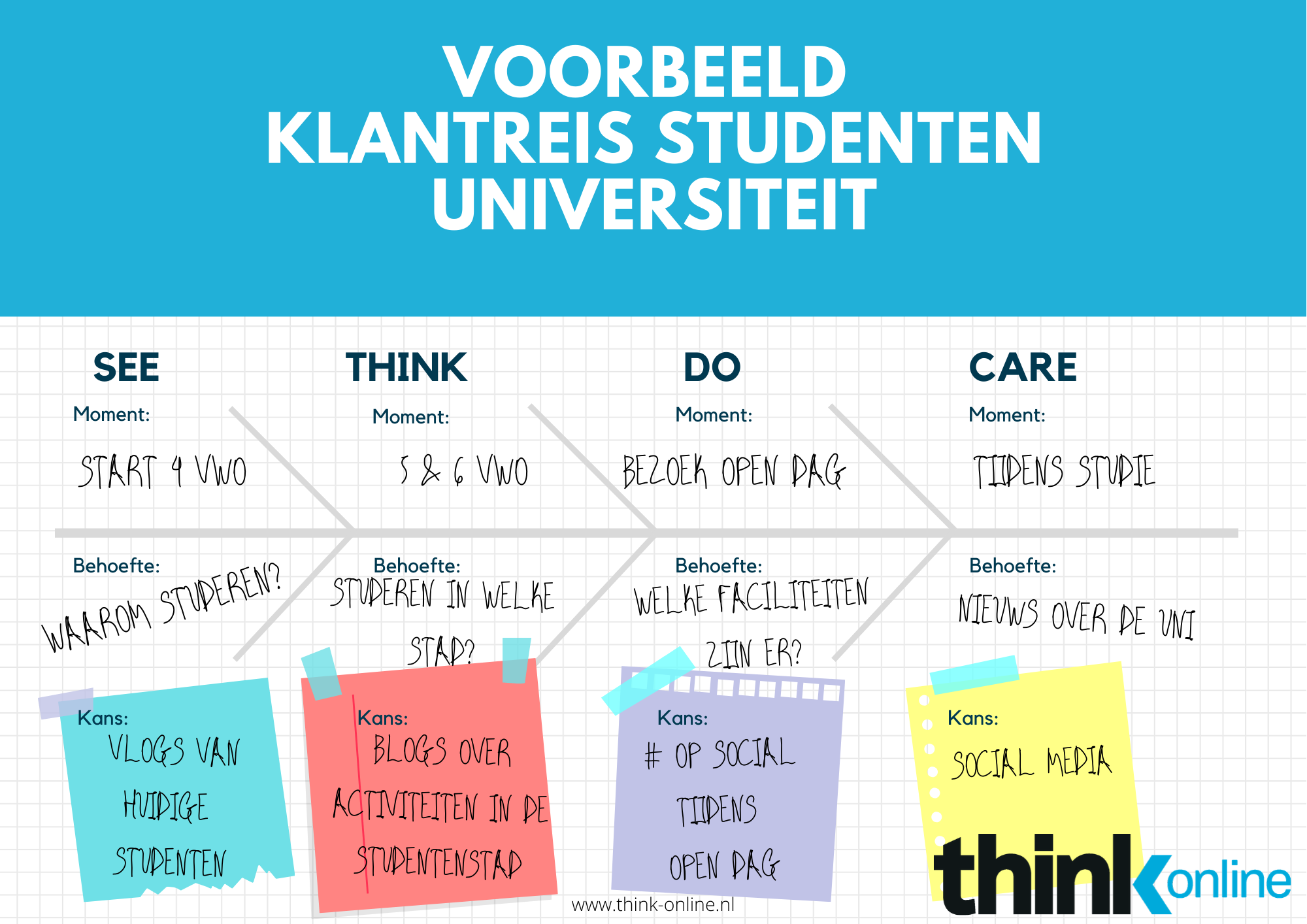 Klantreis studenten voorbeeld